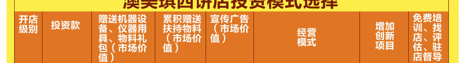 加盟澳美琪蛋糕好不好成功经验直接复制
