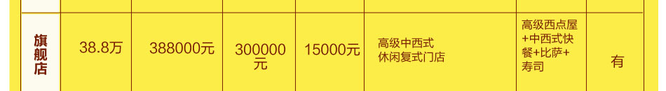 开一家澳美琪蛋糕怎么样全程扶持开店